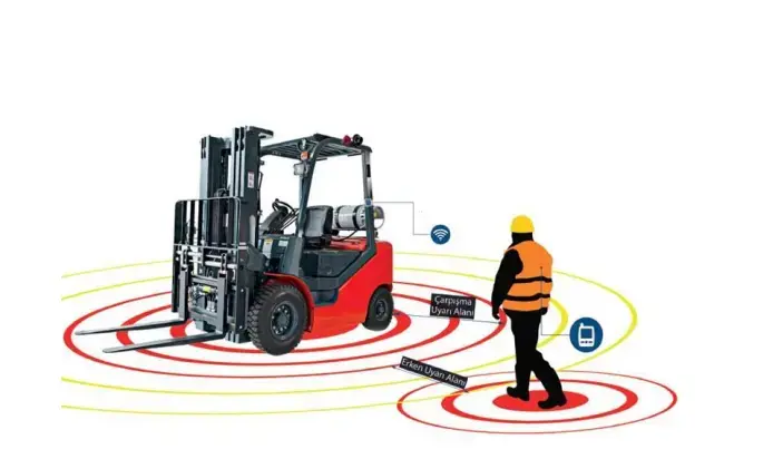 Safezone Forklift-Yaya Çarpışma Önleme Sistemi (IoT Tabanlı)_ürünresim