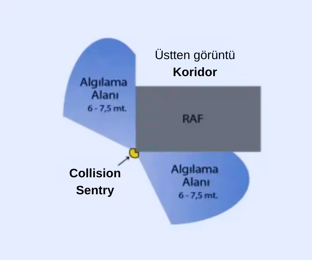 collision sentry_çalışma sistemi (1)